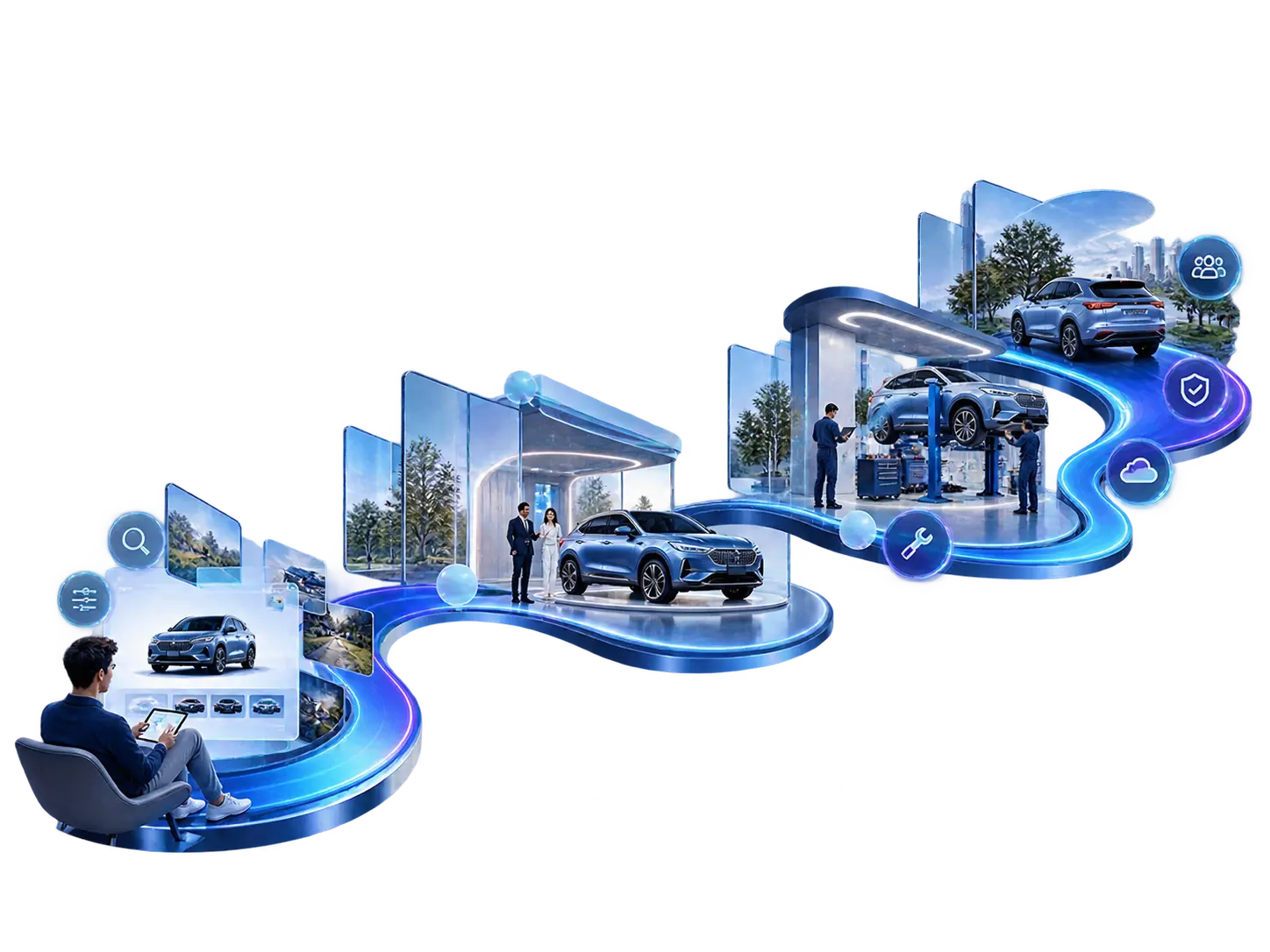 Connected mobility journey from discovery to service and retention