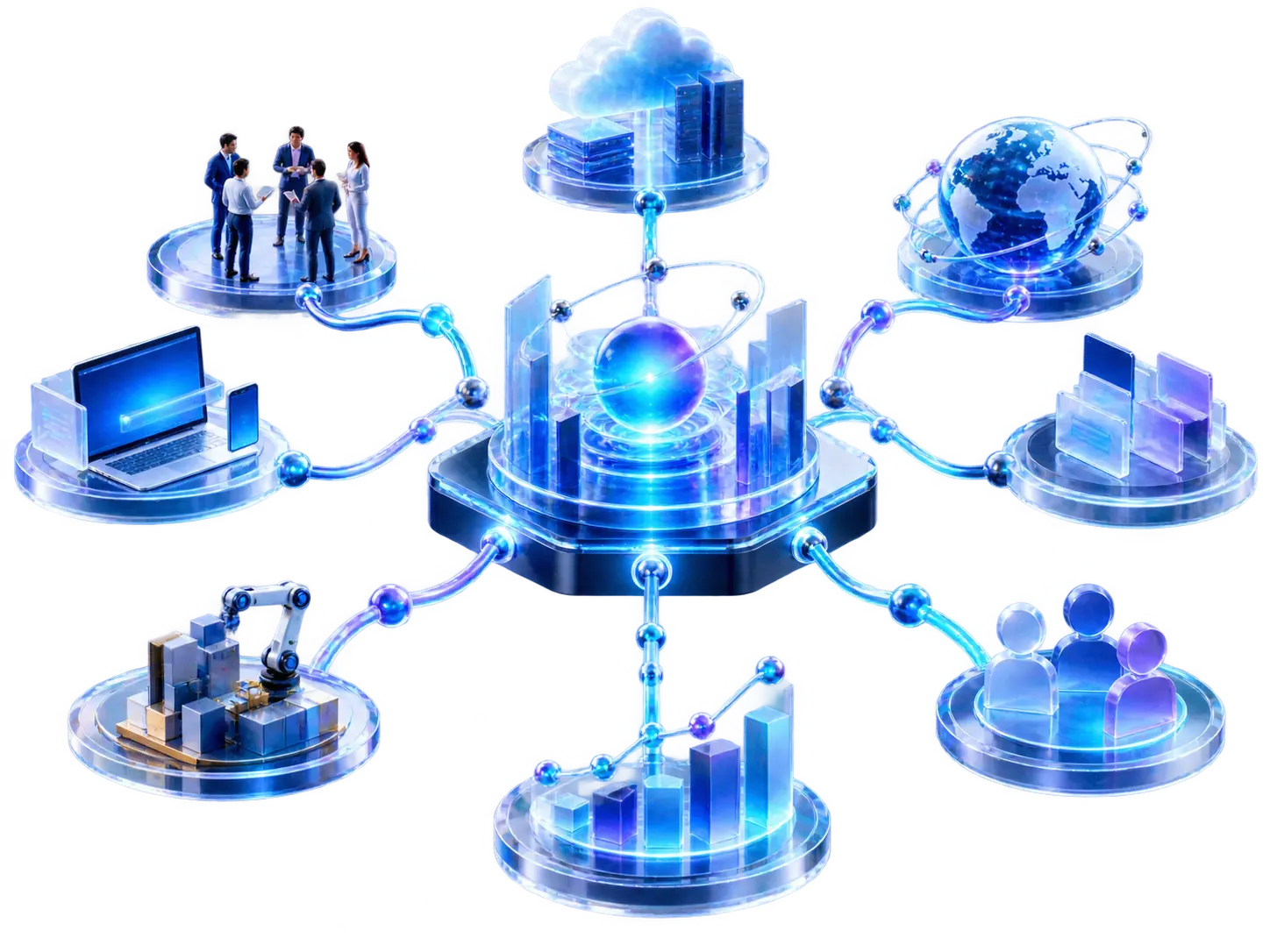 Connected business capabilities converging into growth